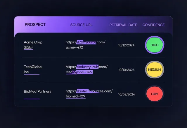 Evidence ledger linking prospect records to public sources